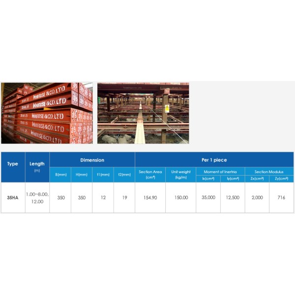 H Beam 35HA, rental services for steel and construction materials, Thailand