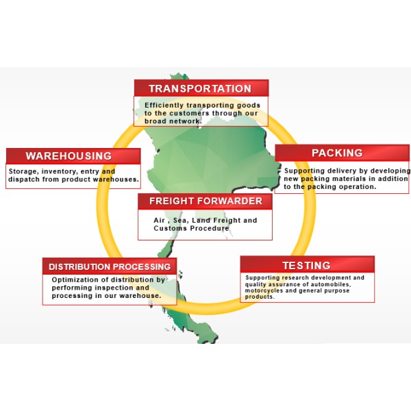 บริการการจัดการ คลังสินค้า และโลจิสติกส์แบบครบวงจรของ A.N.I. LOGISTICS