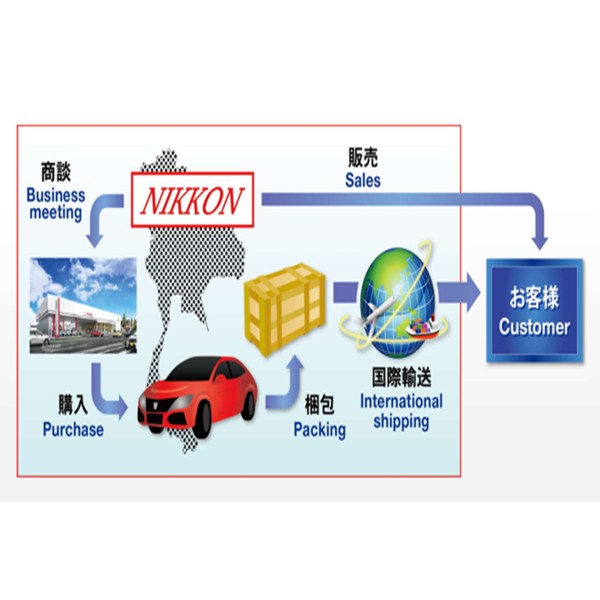 บริการโลจิสติกส์พร้อมการซื้อขายระหว่างประเทศ  (Trading Logistics Service) 