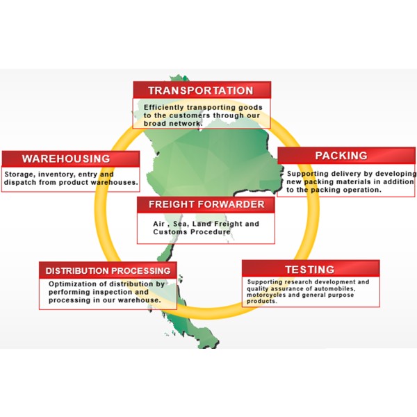 A.N.I. LOGISTICS, LTD.