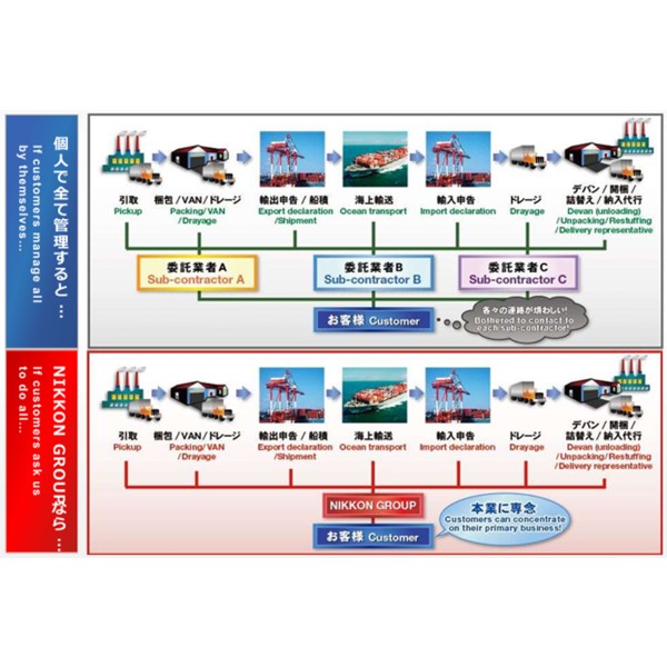 What is a Logistics System? The Core of Transportation and Warehouse Management