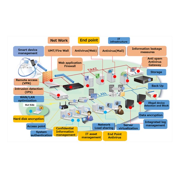 IT Infrastructure