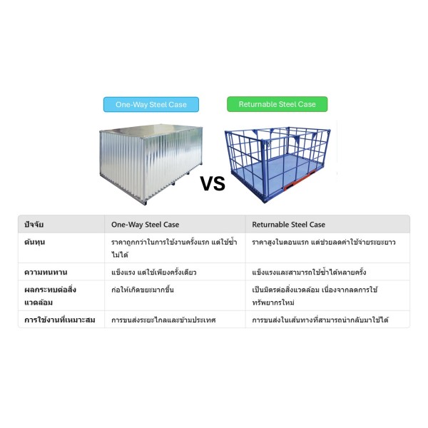 ลดต้นทุนการขนส่ง!  One-Way Steel Case หรือ Returnable Steel Case แบบไหนเหมาะกว่า?