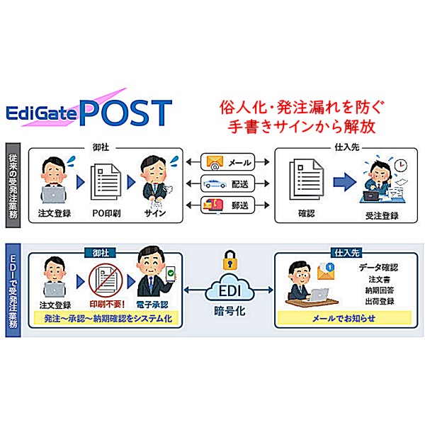 仕入先とのデータ交換を効率化するクラウド型EDIサービス　タイ