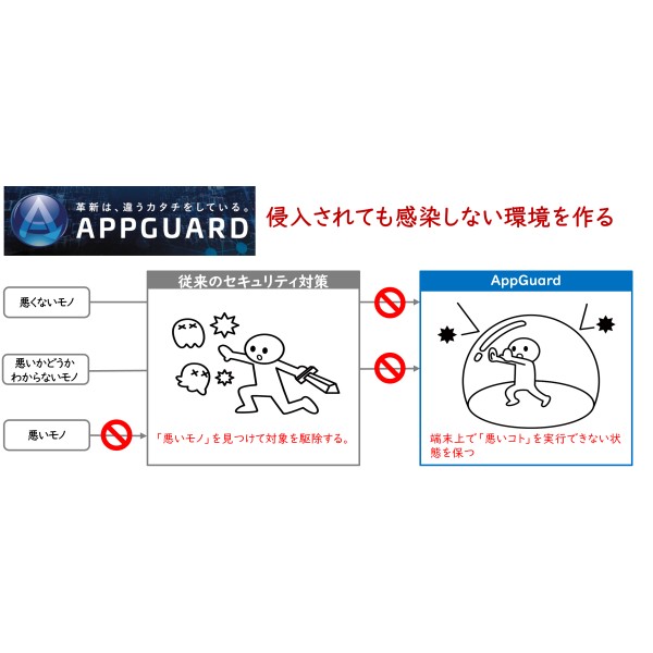 ป้องกันการโจมตีทางไซเบอร์ได้อย่างไร้ที่ติด้วย (AppGuard) โซลูชั่นด้านความปลอดภัย
