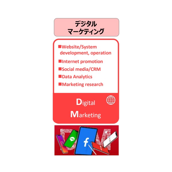 Digital Marketing Services