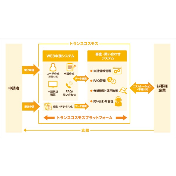 บริการ Back Office สำหรับภาคการเงินและภาครัฐ