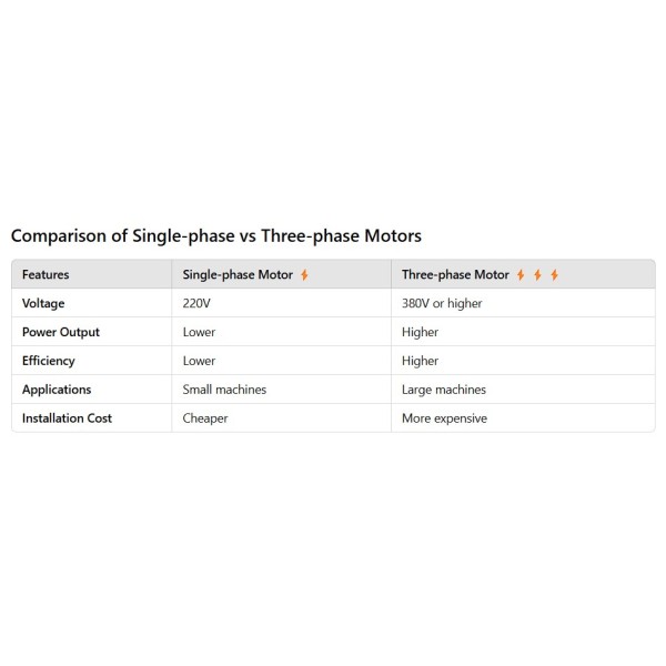 Single-Phase vs Three-Phase Motors｜Which Industrial Motor Fits Your Application?
