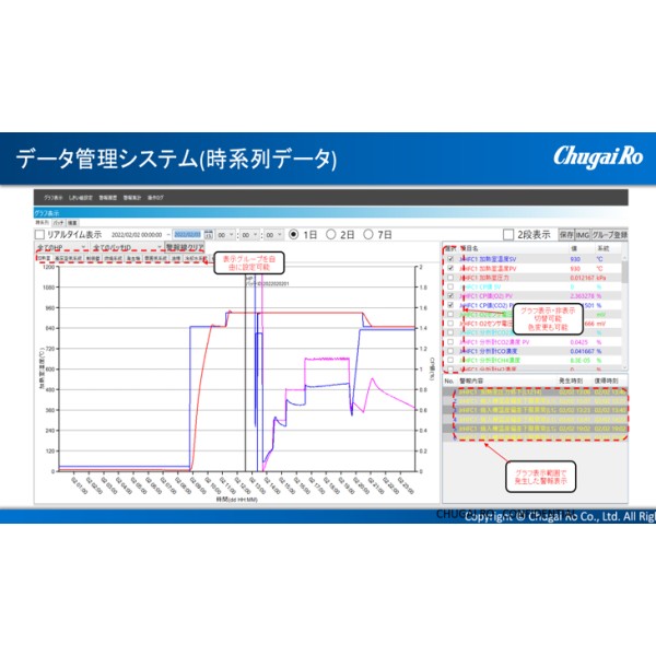 CRism® リモートメンテナンスシステム｜リアルタイムデータ分析＆機器監視