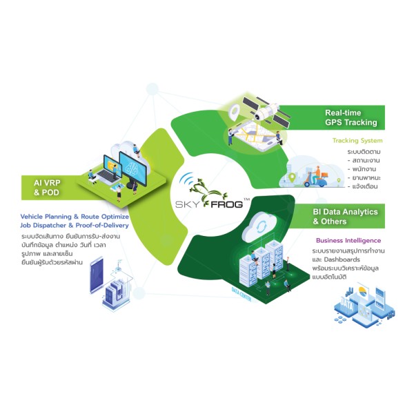 Streamline Delivery Operations with the Skyfrog Driver App – Real-time Tracking and Simplified Operation