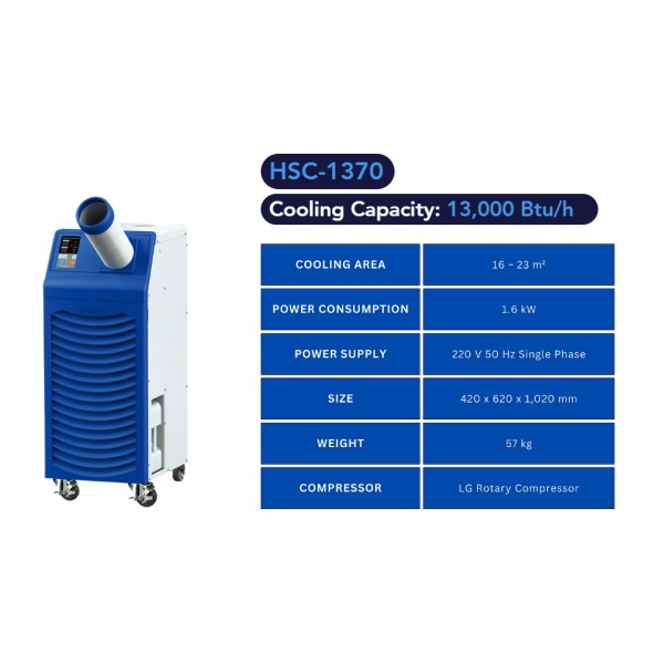 Portable Spot Air Cooler HSC-1370: สปอตคูลเลอร์แบบพกพาที่เหมาะสมที่สุดสำหรับการทำความเย็นฉับพลัน ณ หน้างาน　(กรุงเทพฯ, ประเทศไทย)