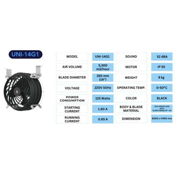 Warehouse Air Circulation Fan UNI-14G1: Improving Cooling in Warehouses  (Bangkok,Thailand)