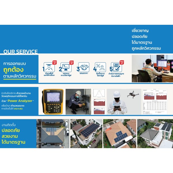 Accurate power usage analysis and system design services - Optimal results with Power Analyzer