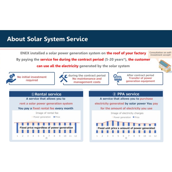 Solar Rental vs. PPA in Thailand: Zero Upfront Investment Options for Factories