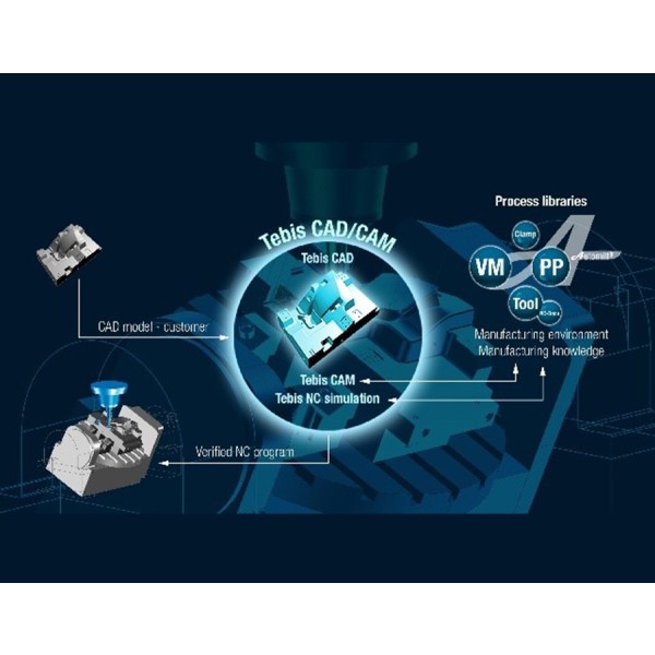 Tebis AutoMill เทคโนโลยีการตัดเฉือนอัตโนมัติที่มีประสิทธิภาพ