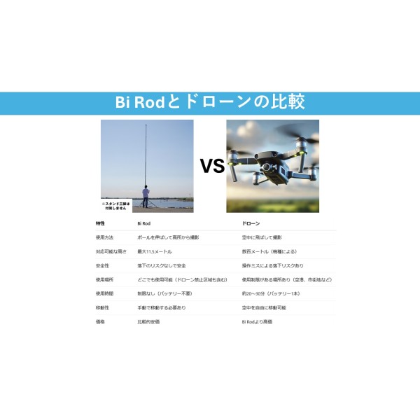 Bi Rodとドローンの違いとは？用途に合わせた最適な選び方