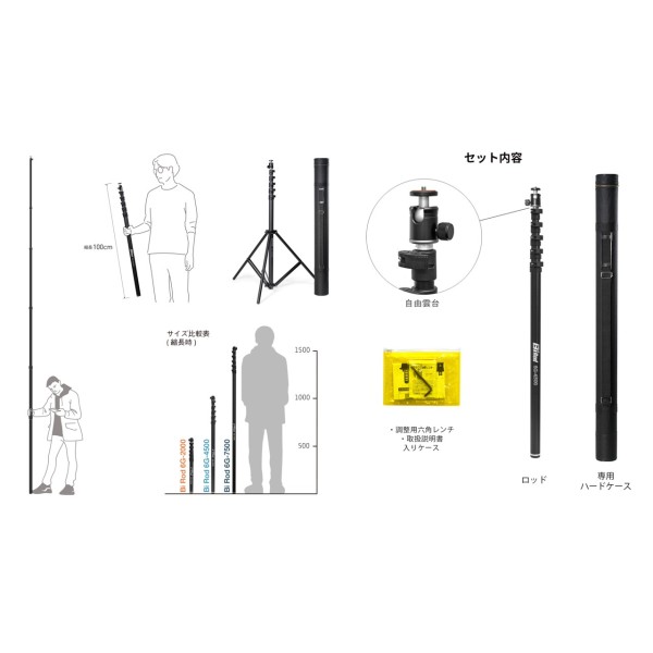 อุปกรณ์ตรวจสอบที่สูง Bi Rod 4.5m | ไม้ตรวจสอบอาคารกะทัดรัด พกพาง่าย 1 เมตร ไม่ต้องใช้โดรน