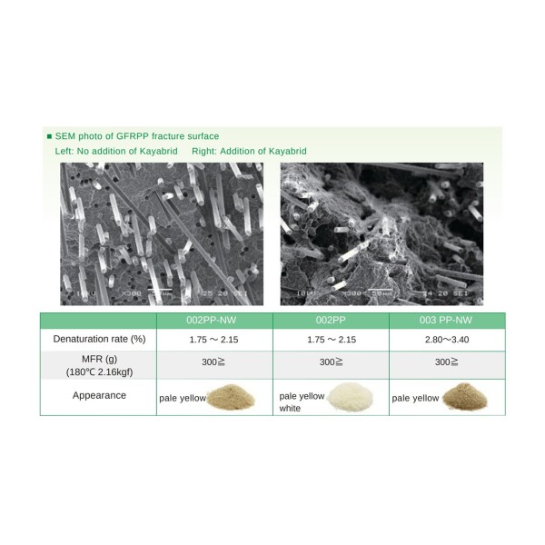 Kayabrid MAPP: High-Performance Polypropylene Compatibilizer for Composite Materials | Nissei Thailand