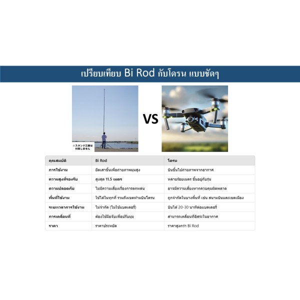 Bi Rod vs โดรน ｜ เลือกใช้งานอย่างไรให้เหมาะสมกับการถ่ายภาพมุมสูง