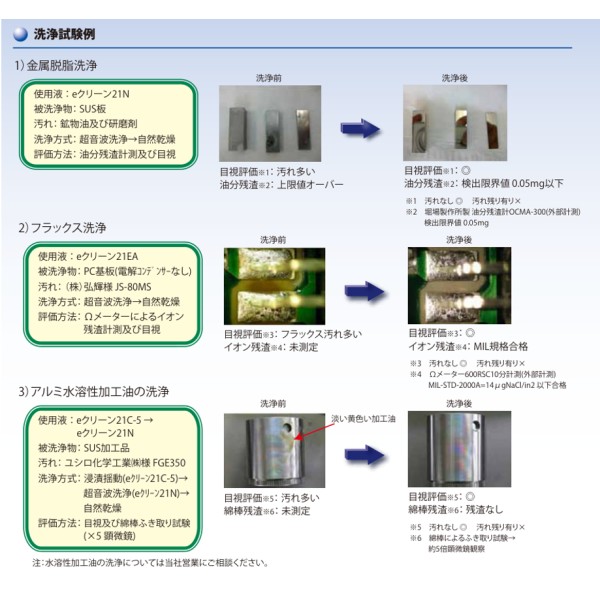プリント基板（PC）の洗浄剤 e-Clean 21EA ｜ フラックスを徹底除去し、信頼性を向上