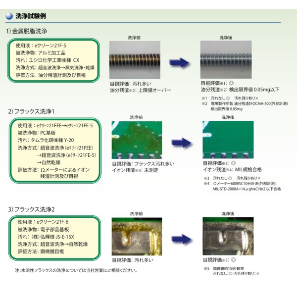 アルミ部品用油・グリース除去洗浄剤（OIL & GREASE REMOVAL）eClean21F-5 ｜ 高洗浄力・安全性・残留物ゼロへ