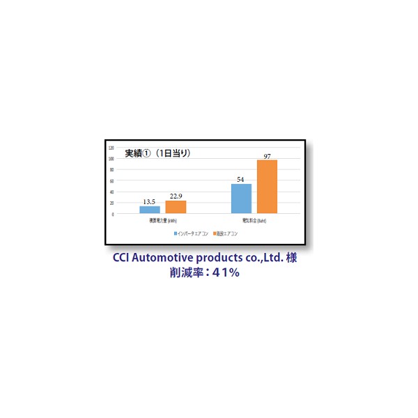 Decrease air conditioner utility expenses