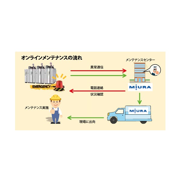 オンラインメンテナンス タイ