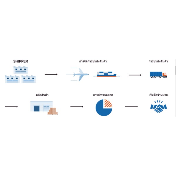 ASUTO GLOBAL LOGISTICS (Thailand) CO., LTD.