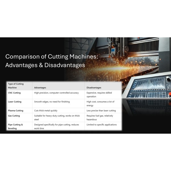What is a Cutting Machine? Discover the Right Cutting Technology for Your Business!