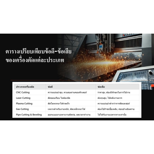 Cutting Machine คืออะไร? ทำความรู้จักกับเครื่องตัดแต่ละประเภท  