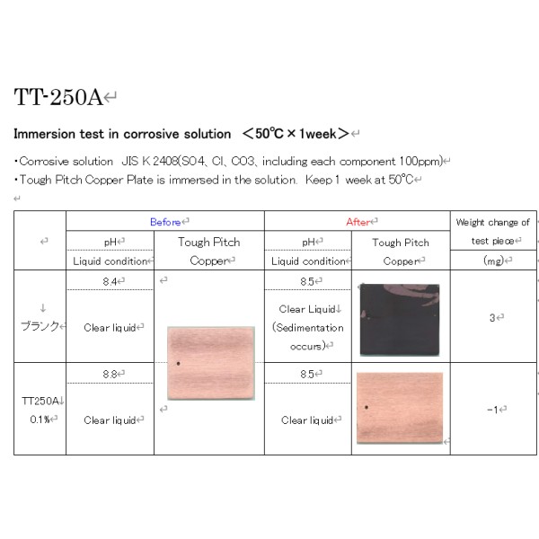 Anti-Rust Solution for Copper “VERZONE TT-250A” ｜ Liquid-Based, Long-Term Protection