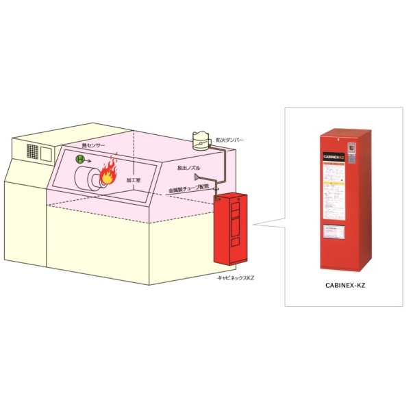 Automatic fire suppression system タ