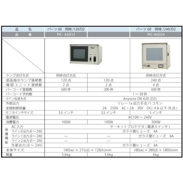 Picking Lamp Controller ปทุมธานี ไทย