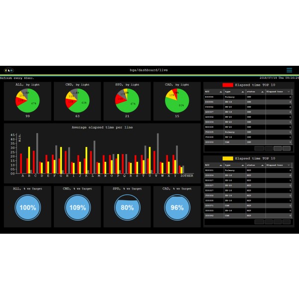 Real-time visualization of production status by making full use of cutting-edge technology IOT machine optimization Thailand India Mexico