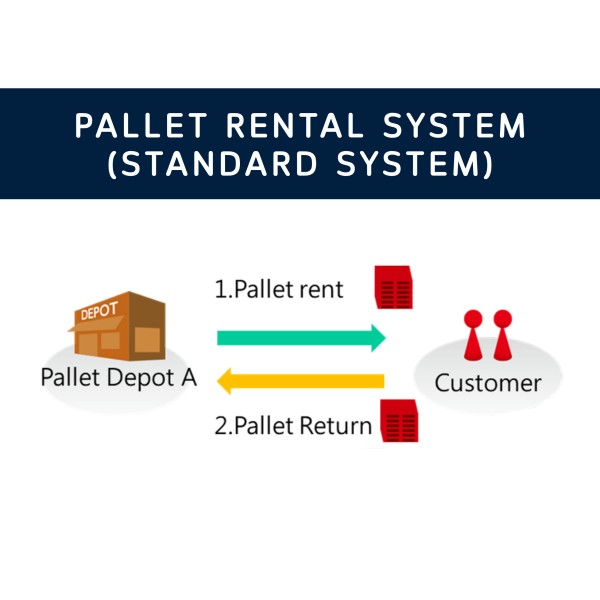 Standard Pallet Rental System | SANKO Pallet Rental (Thailand)