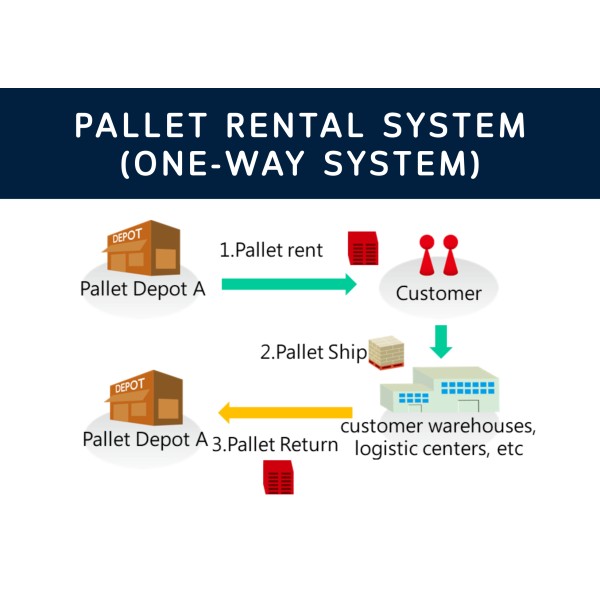 One-Way Pallet Rental System | SANKO Pallet Rental (Thailand)