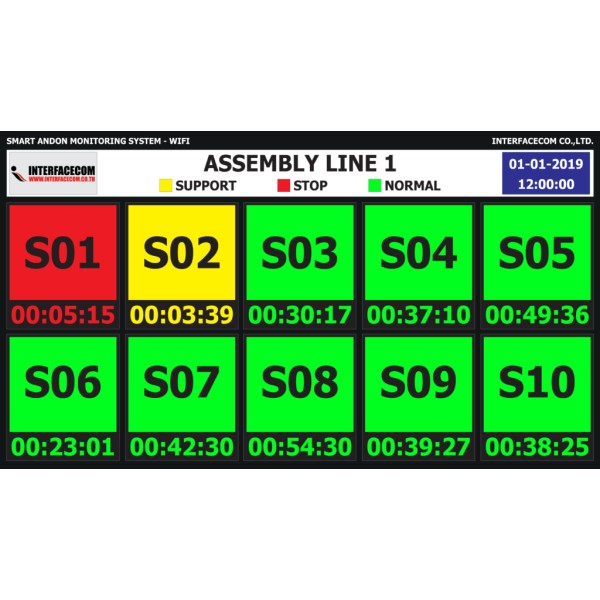 Smart Andon Monitoring Design and Manufacturing Thailand