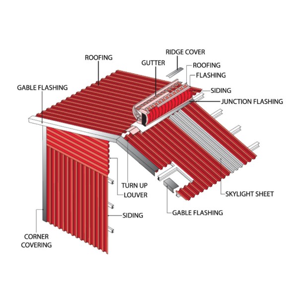 Metal sheet roof, Roof factory and roof mounting accessories Thailand