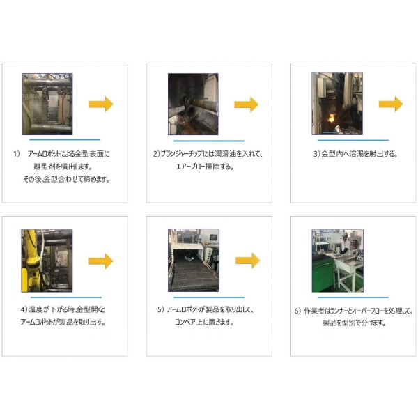 ダイカスト鋳造、自動車および電子工学用のアルミニウム成形の受託 タイ