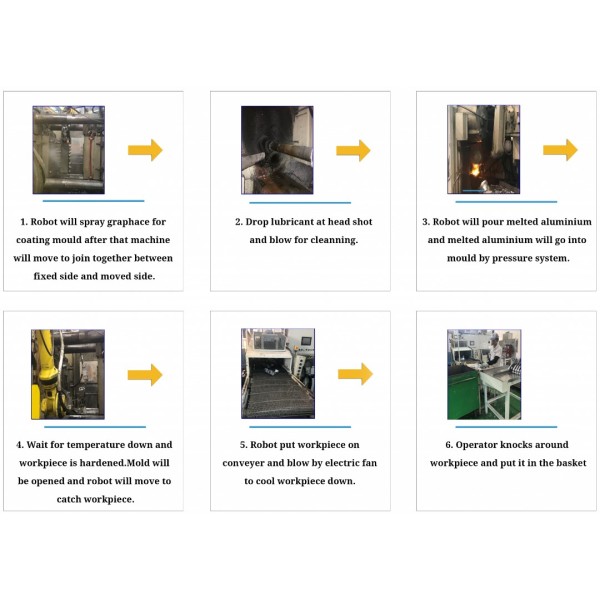Die Casting Factory, Aluminum die casting for the automotive and electronics industries Thailand