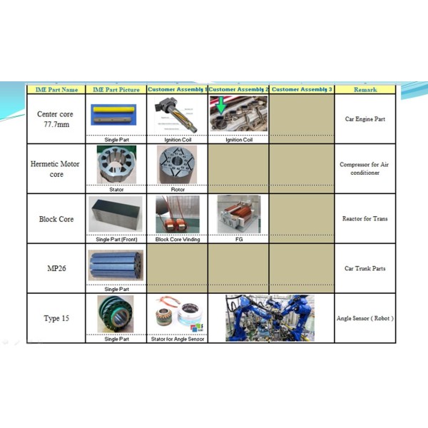 Car Engine Part, Compressor for Air Conditioner, Reactor for Trans, Car Trunk Part, Angle Sensor