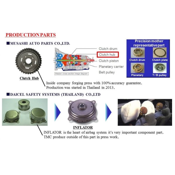 Manufacturing Automotive Parts : Other Parts, Clutch hub, Inflator