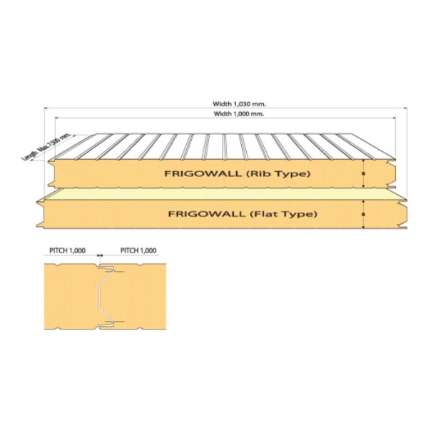 FRIGOWALL Slip Joint Panels