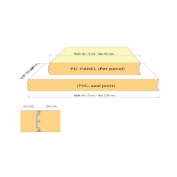 METCOLD PVC Joint Panels