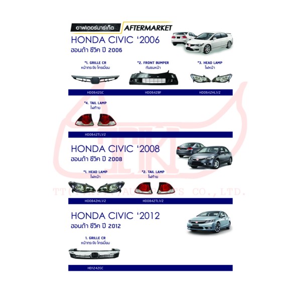 Automotive parts, Plastic parts manufacturing Thailand