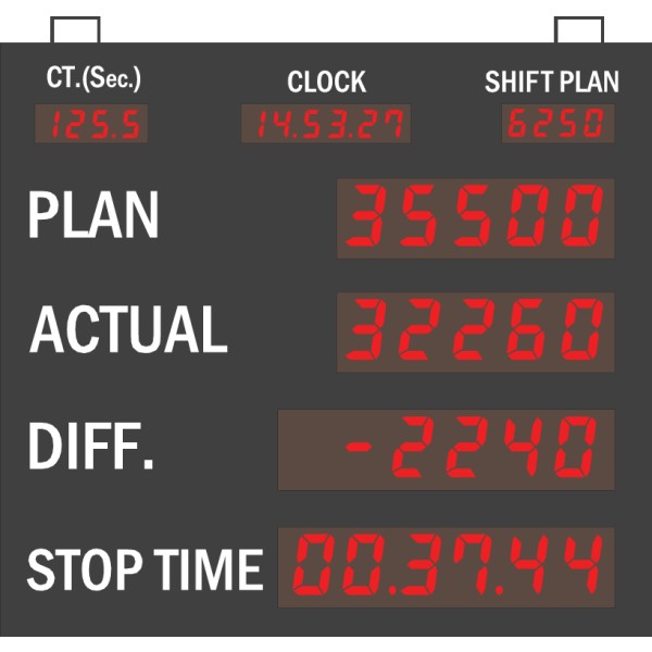 Providing production monitoring systems - Production Control Board | Thailand