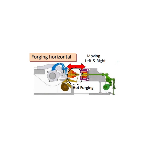 SHF Horizontal Hot Forging Machine｜Triple Production Speed & 1,300-Ton Forming Power
