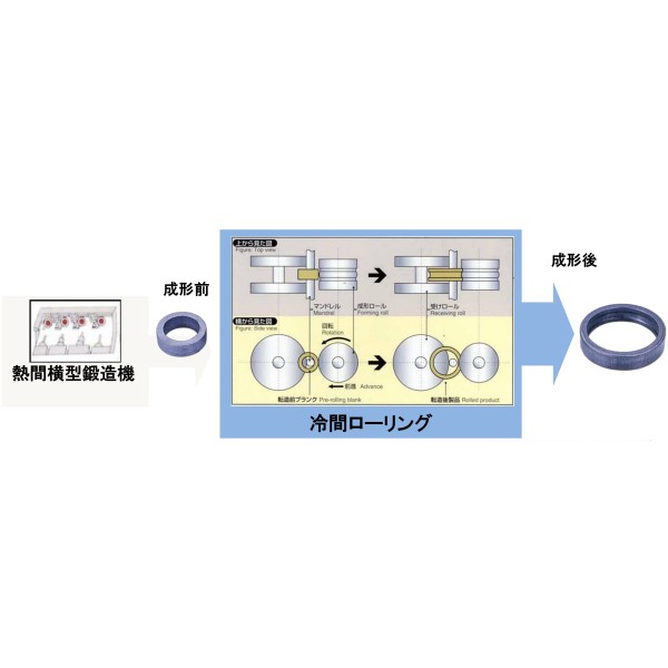 SHF × CRF Forging System｜Value and System Overview