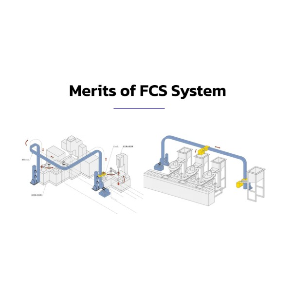 Highly Efficient FCS Flexible Carrier System | Logistics Optimization by Siam Smart Solutions