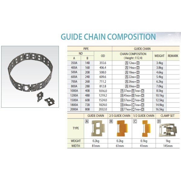 SMARTWELD PIPE BEVELING (Chain System)